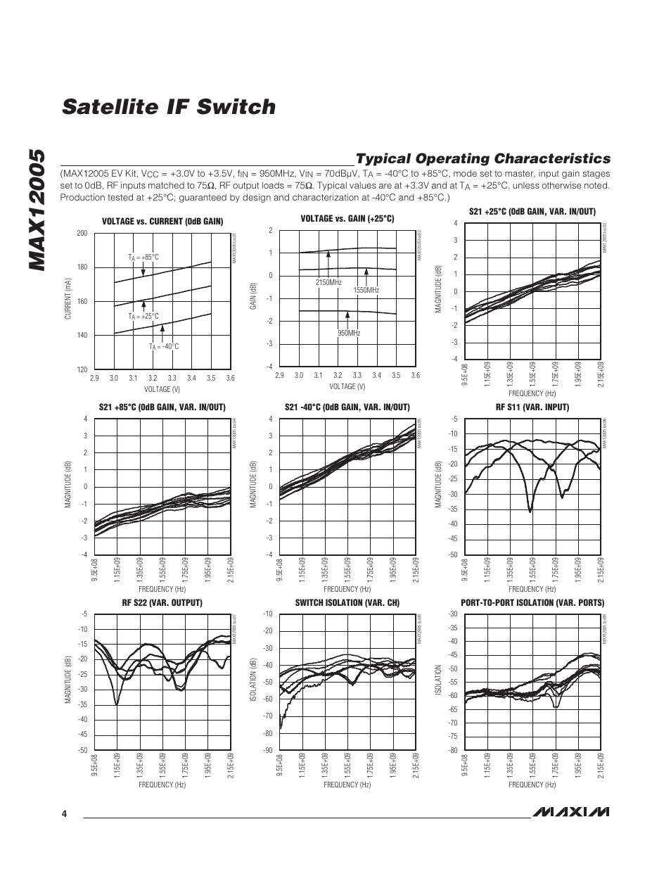 Typical operating characteristics | Rainbow Electronics MAX12005 User Manual | Page 4 / 14