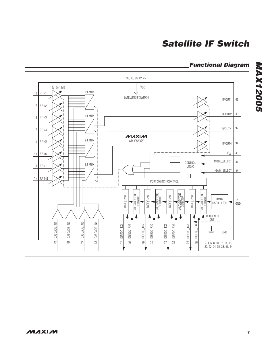 Functional diagram | Rainbow Electronics MAX12005 User Manual | Page 7 / 14