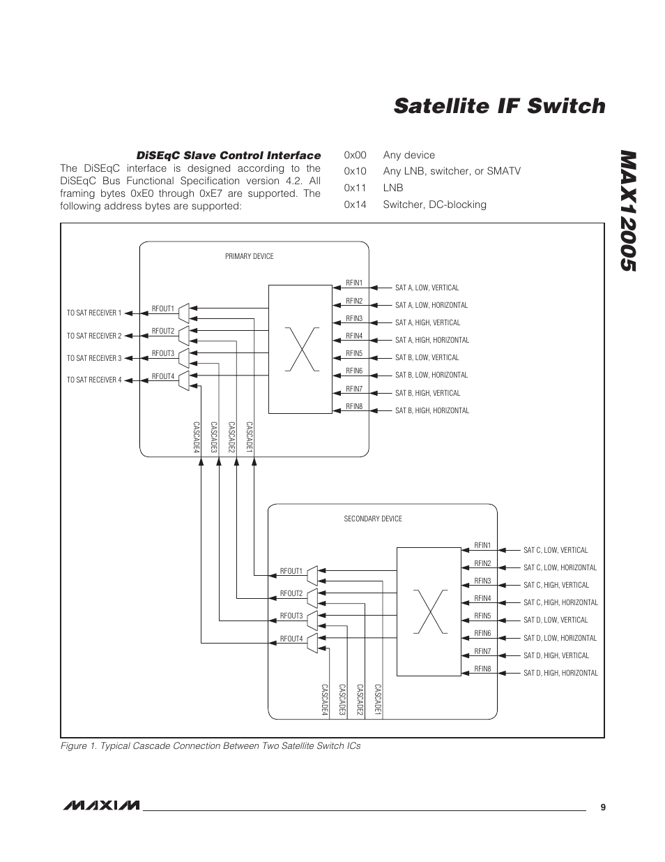 Diseqc slave control interface | Rainbow Electronics MAX12005 User Manual | Page 9 / 14