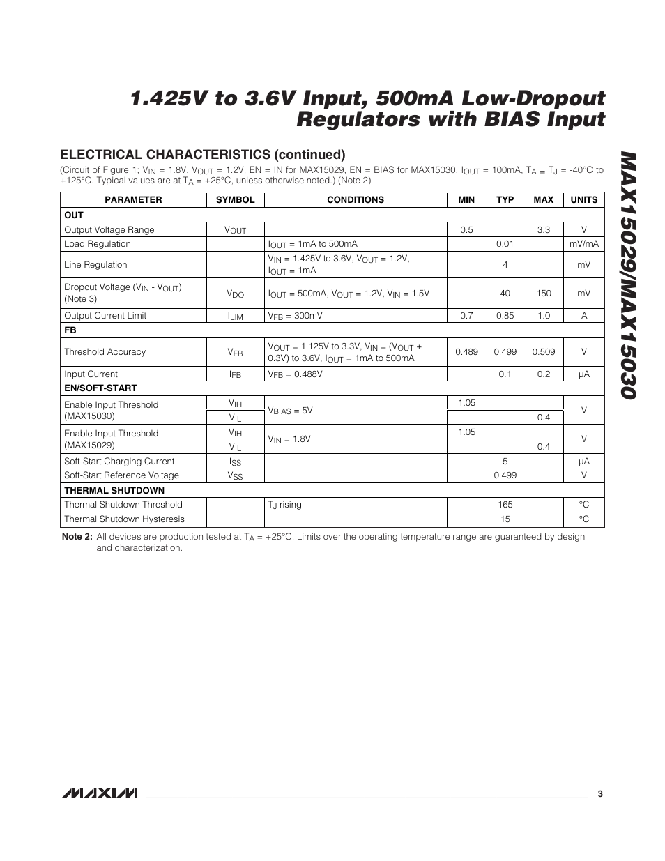 Electrical characteristics (continued) | Rainbow Electronics MAX15030 User Manual | Page 3 / 10
