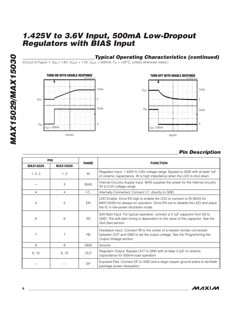 Pin description, Typical operating characteristics (continued) | Rainbow Electronics MAX15030 User Manual | Page 6 / 10