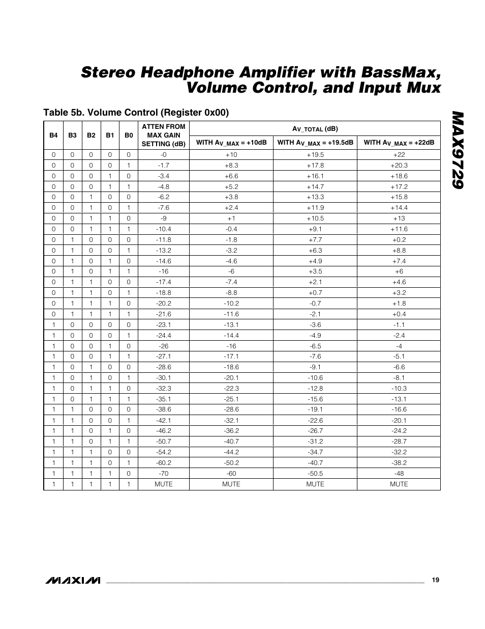 Table 5b. volume control (register 0x00) | Rainbow Electronics MAX9729 User Manual | Page 19 / 28