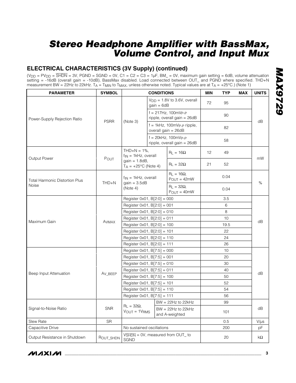 Electrical characteristics (3v supply) (continued) | Rainbow Electronics MAX9729 User Manual | Page 3 / 28