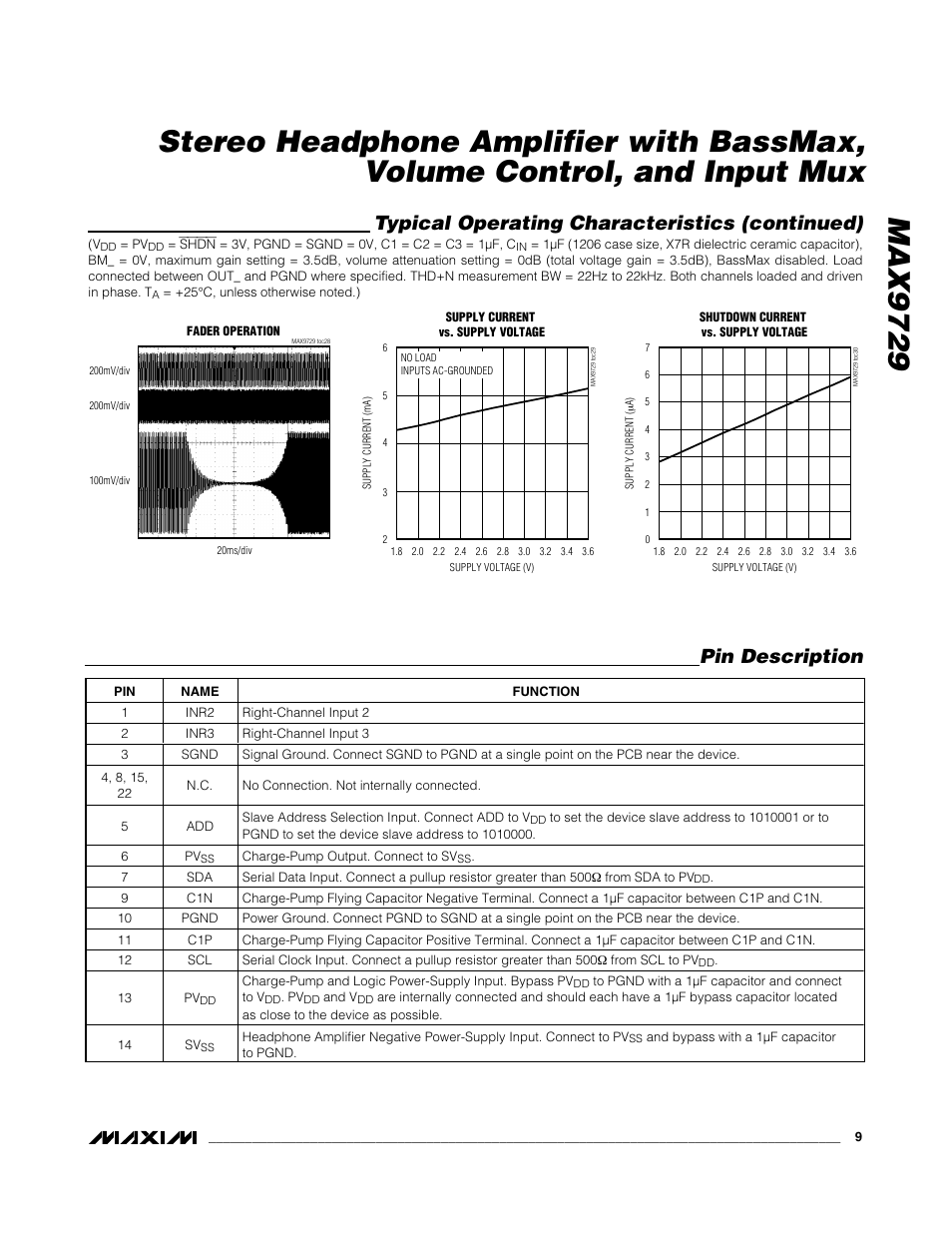 Typical operating characteristics (continued), Pin description | Rainbow Electronics MAX9729 User Manual | Page 9 / 28