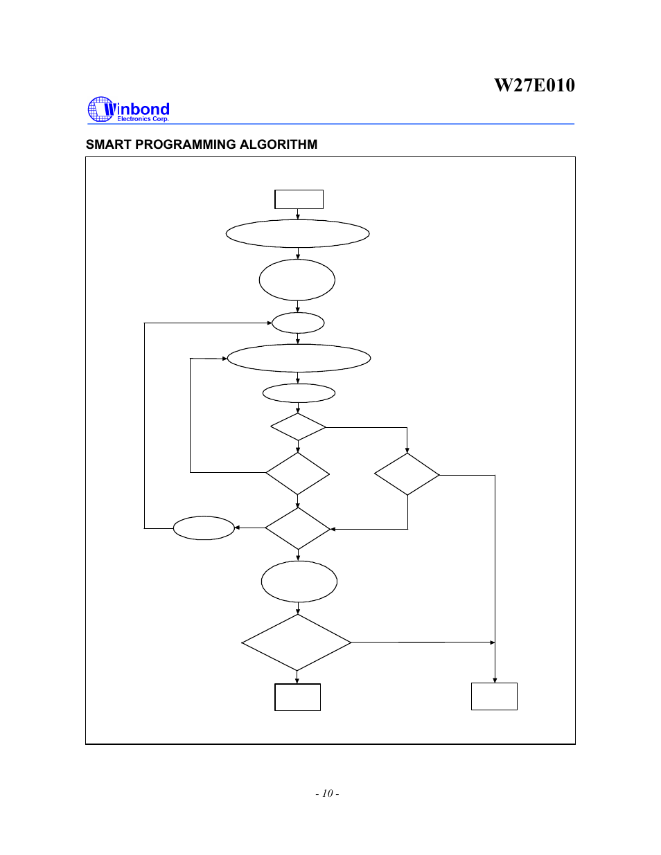 Smart programming algorithm | Rainbow Electronics W27E010 User Manual | Page 10 / 14