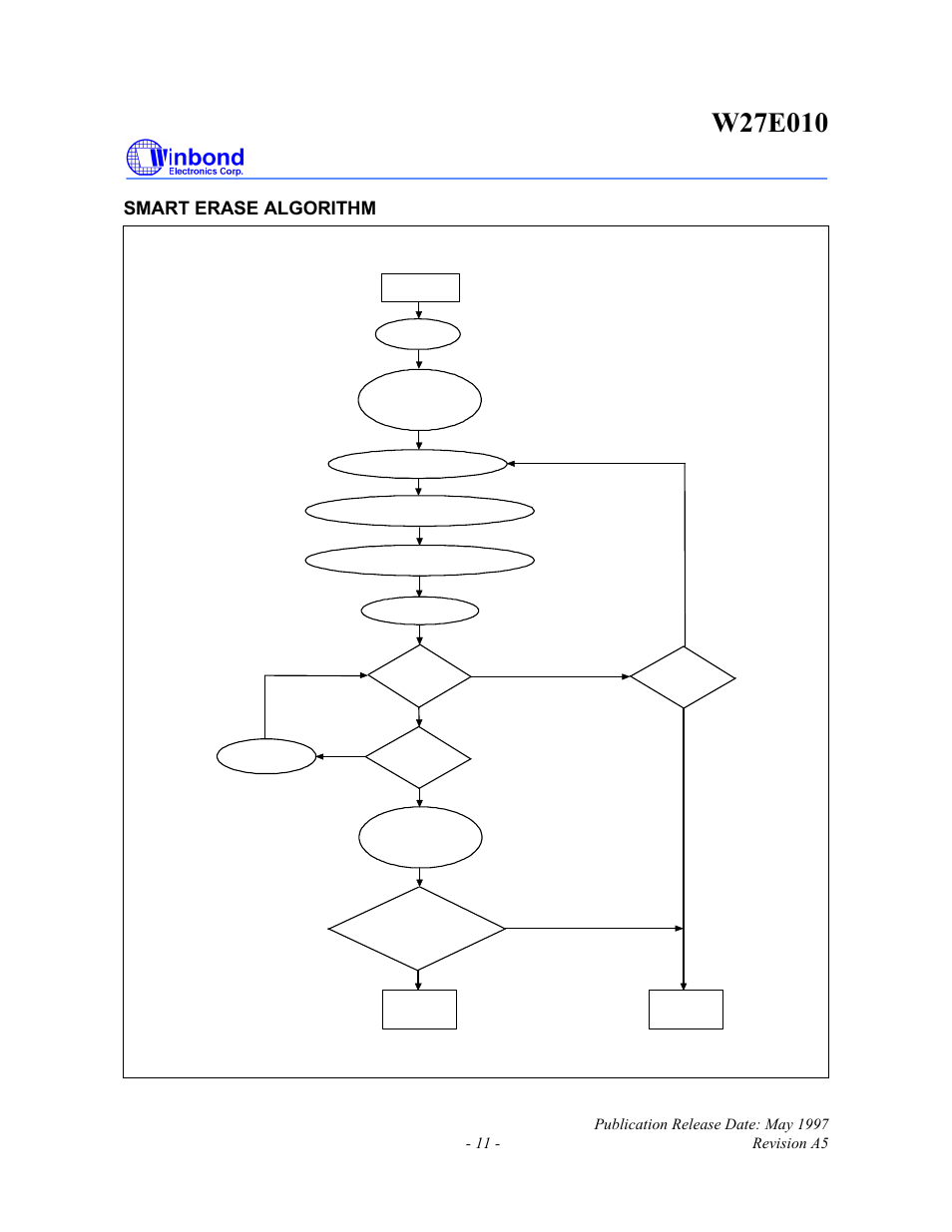 Smart erase algorithm | Rainbow Electronics W27E010 User Manual | Page 11 / 14