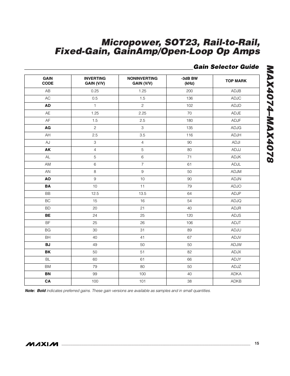 Gain selector guide | Rainbow Electronics MAX4074_MAX4078 User Manual | Page 15 / 20