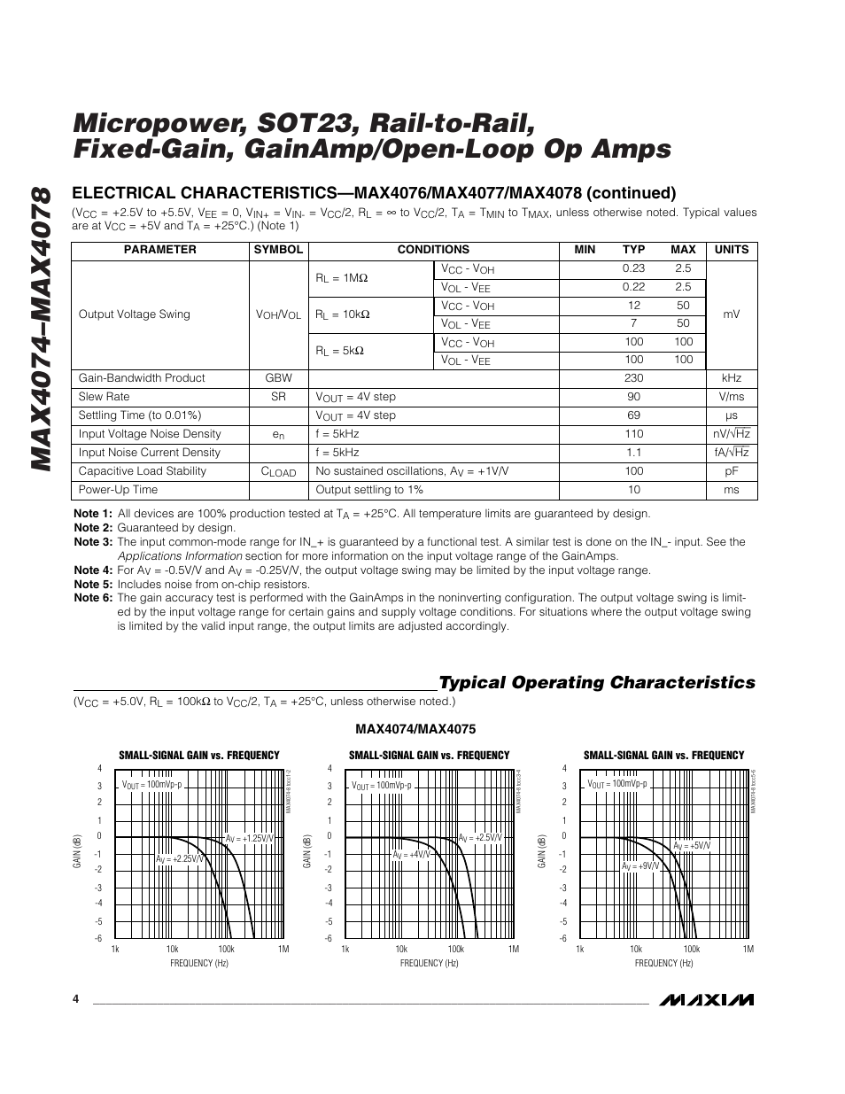 Typical operating characteristics | Rainbow Electronics MAX4074_MAX4078 User Manual | Page 4 / 20