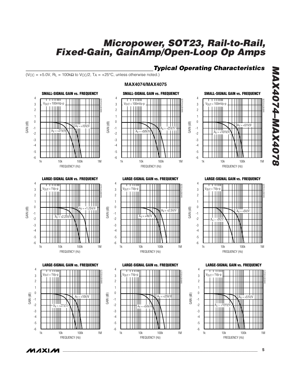 Typical operating characteristics | Rainbow Electronics MAX4074_MAX4078 User Manual | Page 5 / 20