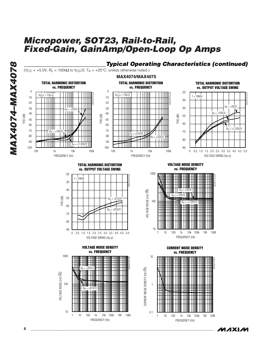 Typical operating characteristics (continued) | Rainbow Electronics MAX4074_MAX4078 User Manual | Page 6 / 20