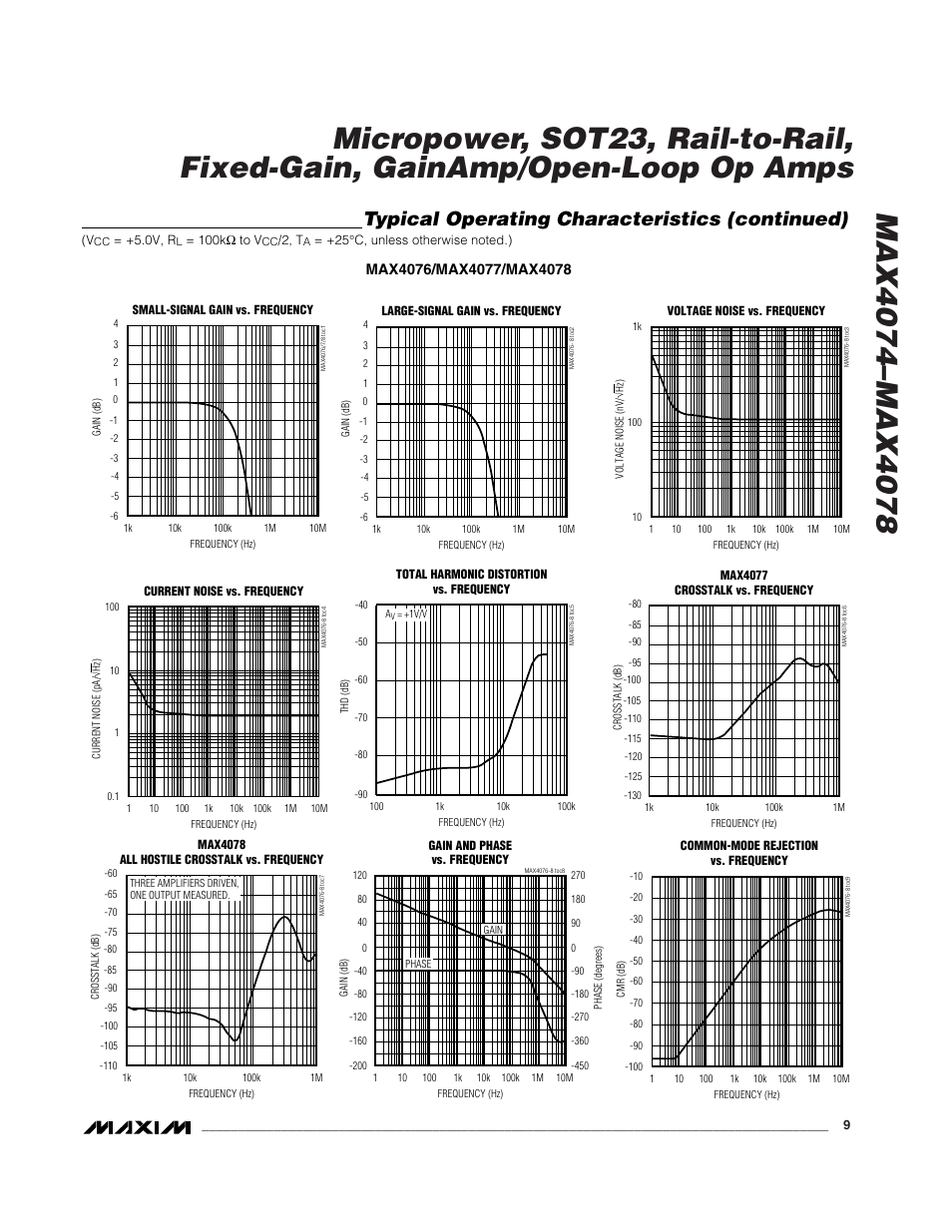 Typical operating characteristics (continued) | Rainbow Electronics MAX4074_MAX4078 User Manual | Page 9 / 20