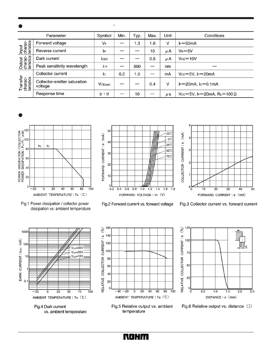 Sensors rpi-221 | Rainbow Electronics RPI-221 User Manual | Page 2 / 3