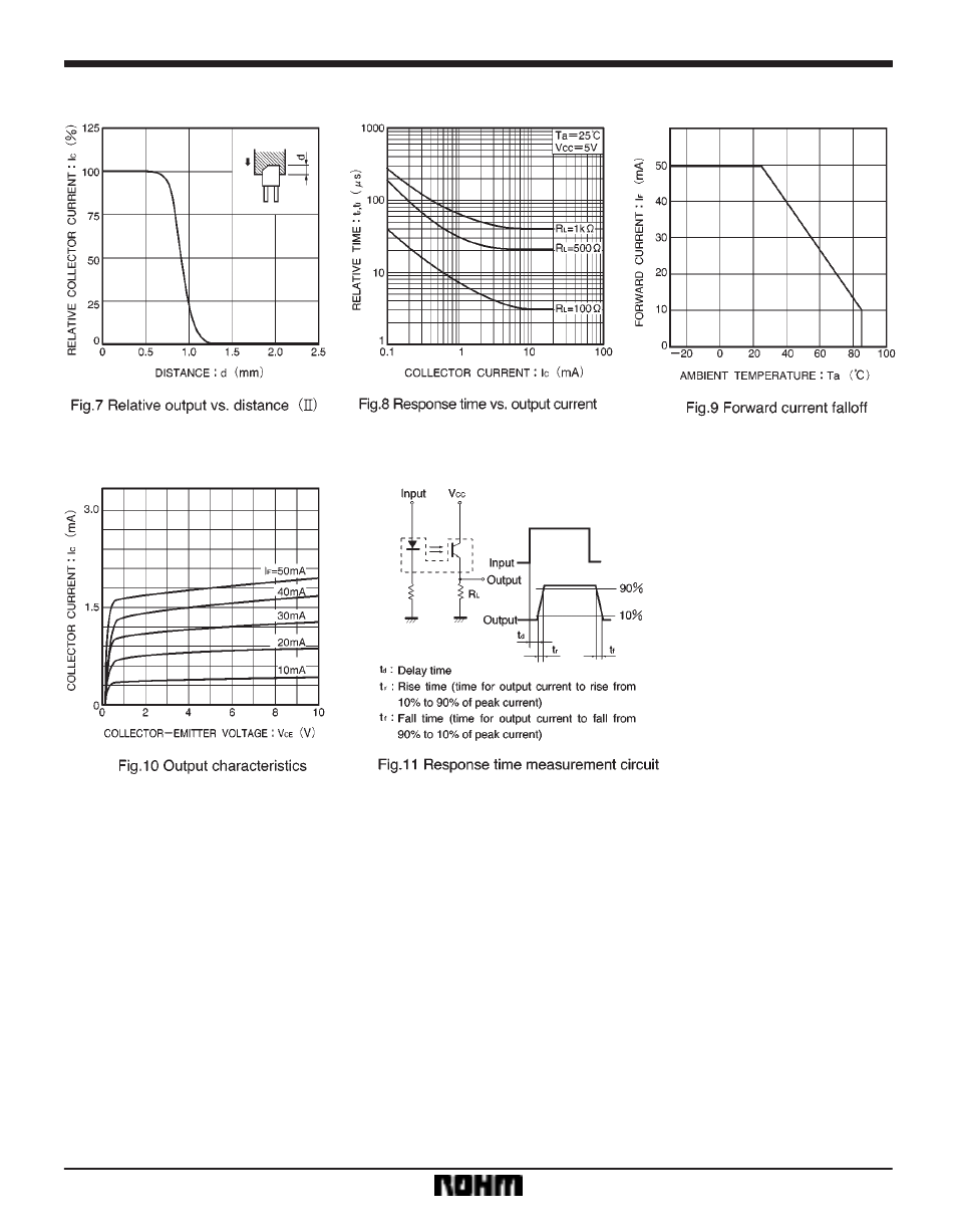 Rainbow Electronics RPI-221 User Manual | Page 3 / 3