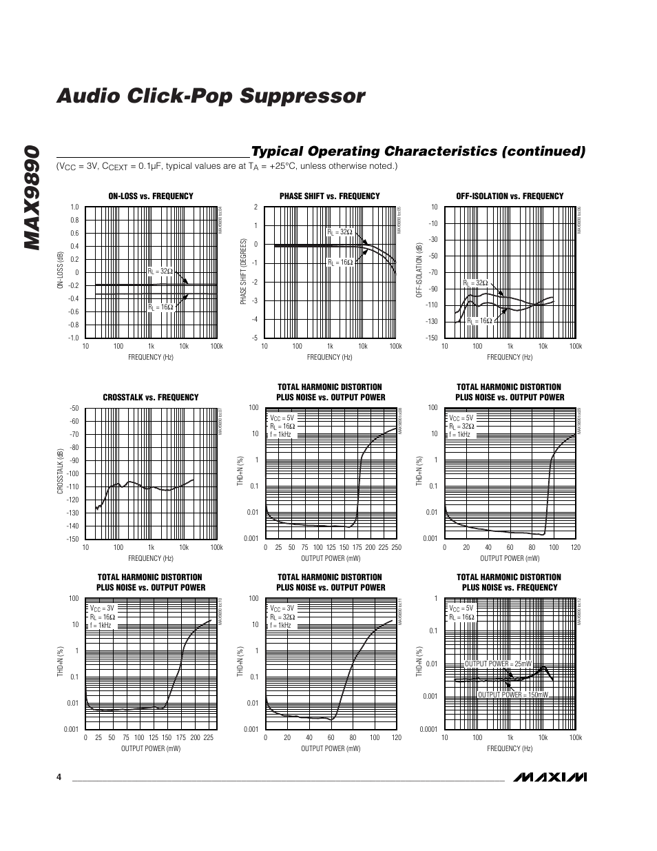 Max9890 audio click-pop suppressor, Typical operating characteristics (continued) | Rainbow Electronics MAX9890 User Manual | Page 4 / 12