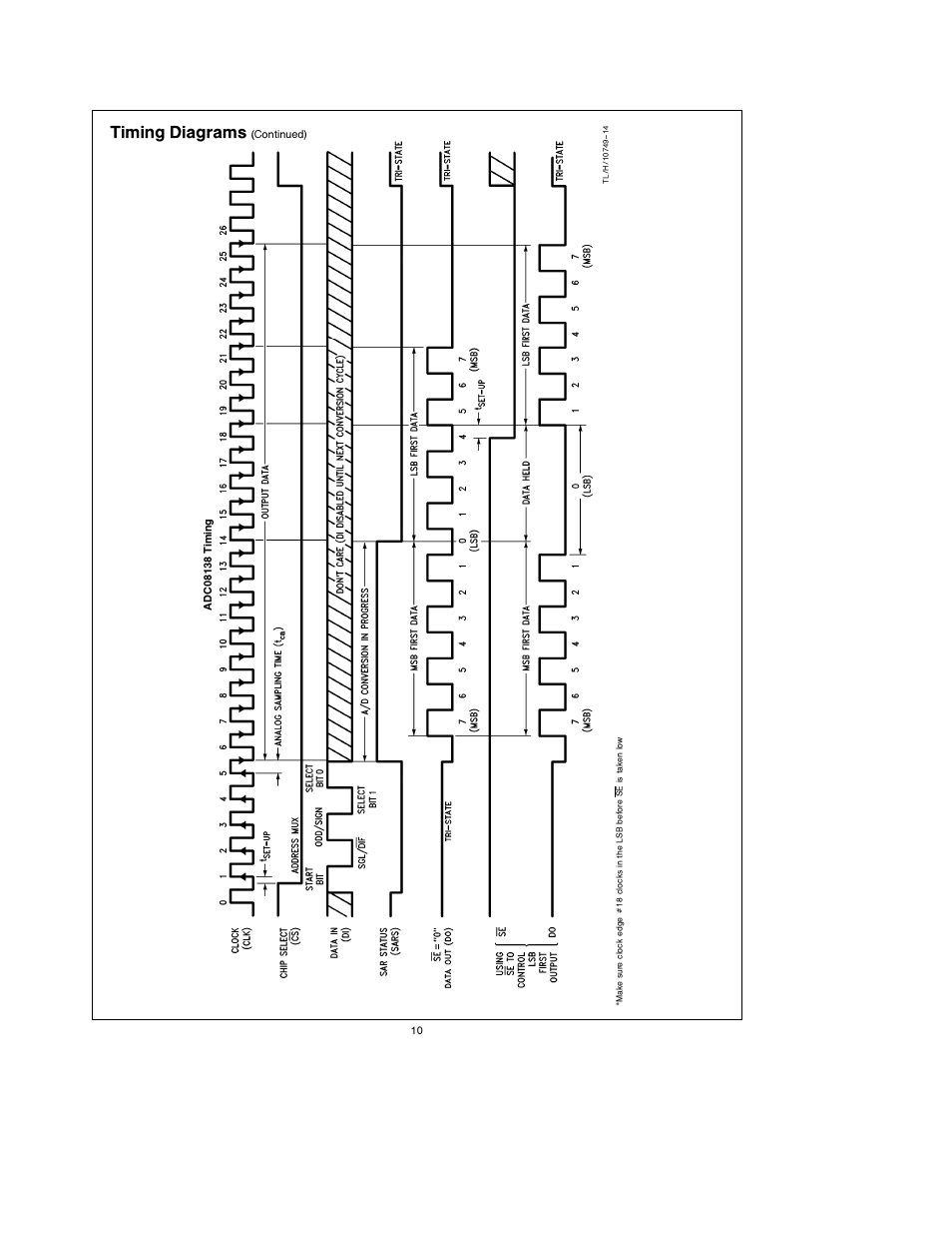 Timing diagrams | Rainbow Electronics ADC08138 User Manual | Page 10 / 22