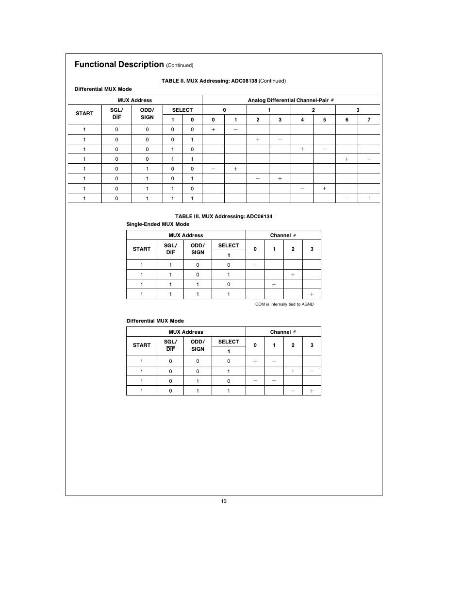 Functional description | Rainbow Electronics ADC08138 User Manual | Page 13 / 22
