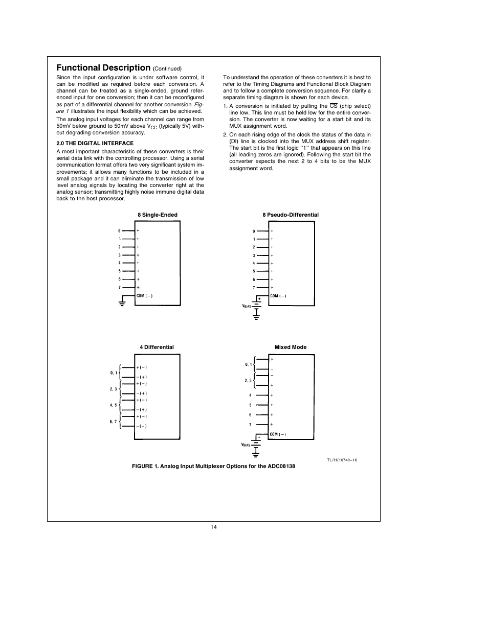 Functional description | Rainbow Electronics ADC08138 User Manual | Page 14 / 22