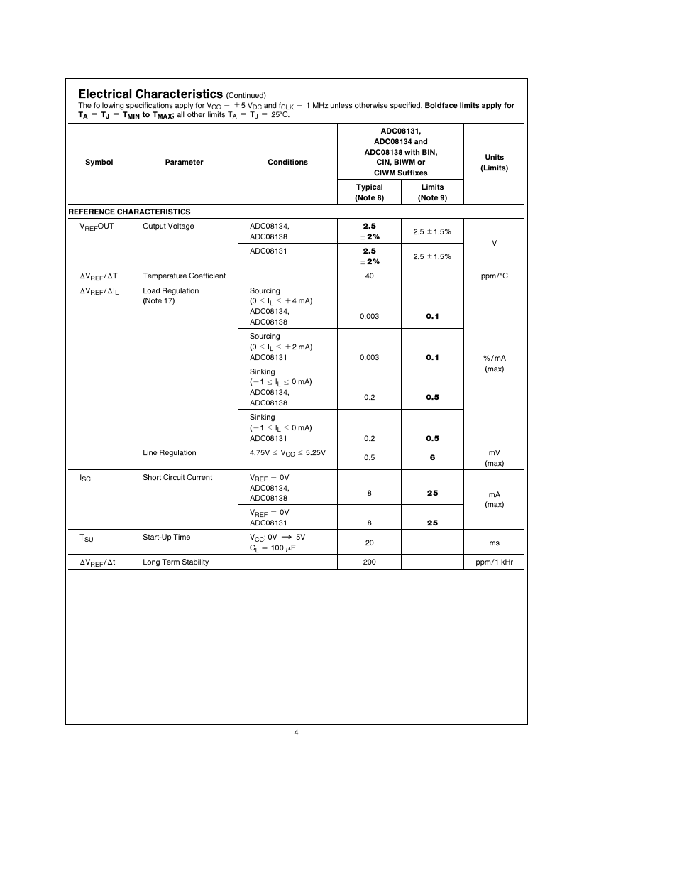 Electrical characteristics | Rainbow Electronics ADC08138 User Manual | Page 4 / 22