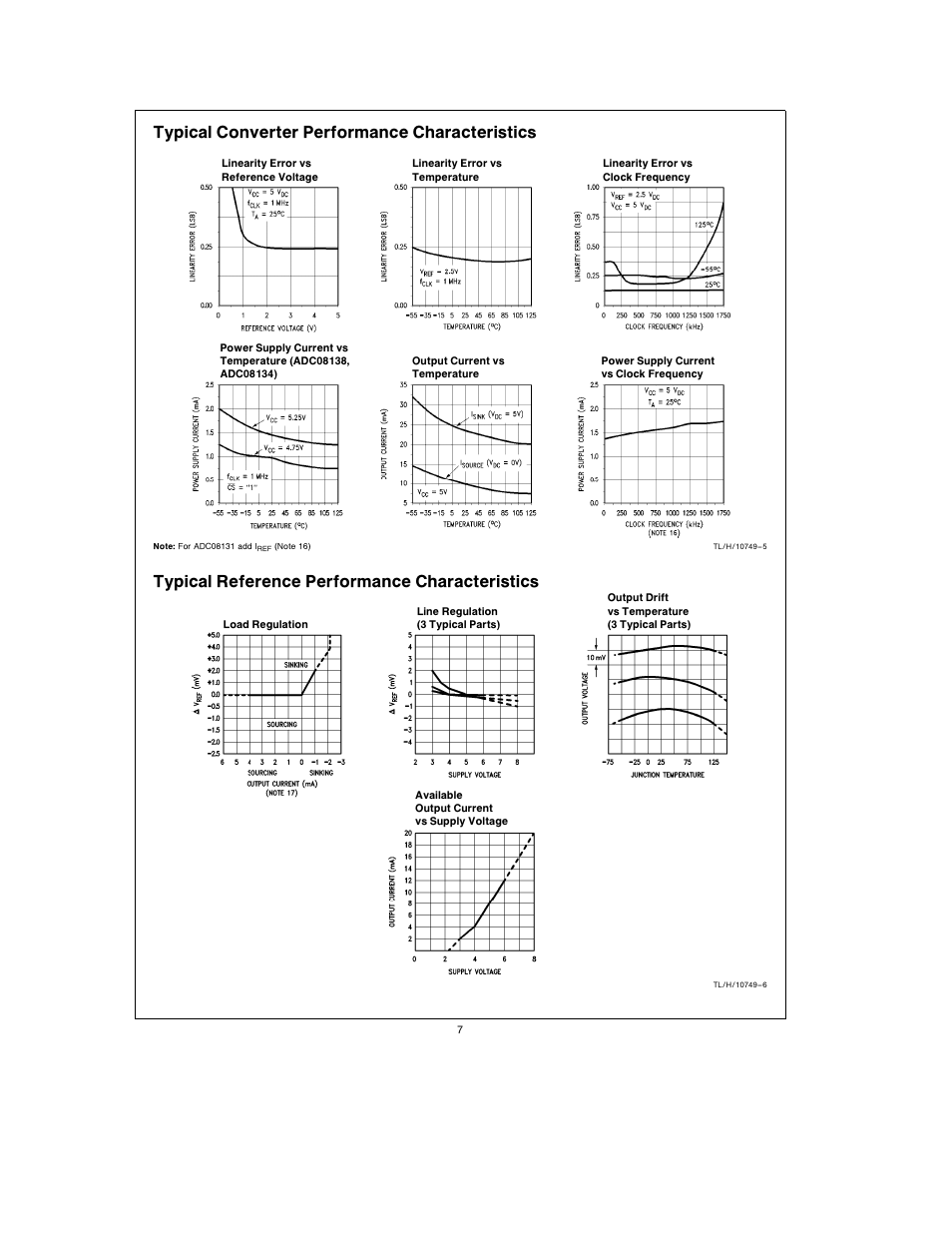 Typical converter performance characteristics, Typical reference performance characteristics | Rainbow Electronics ADC08138 User Manual | Page 7 / 22