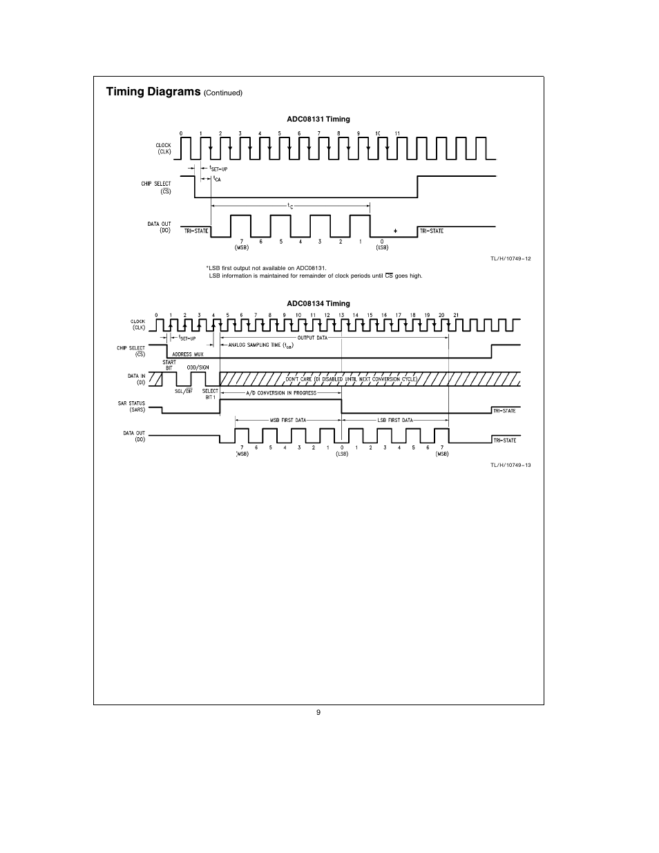 Timing diagrams | Rainbow Electronics ADC08138 User Manual | Page 9 / 22