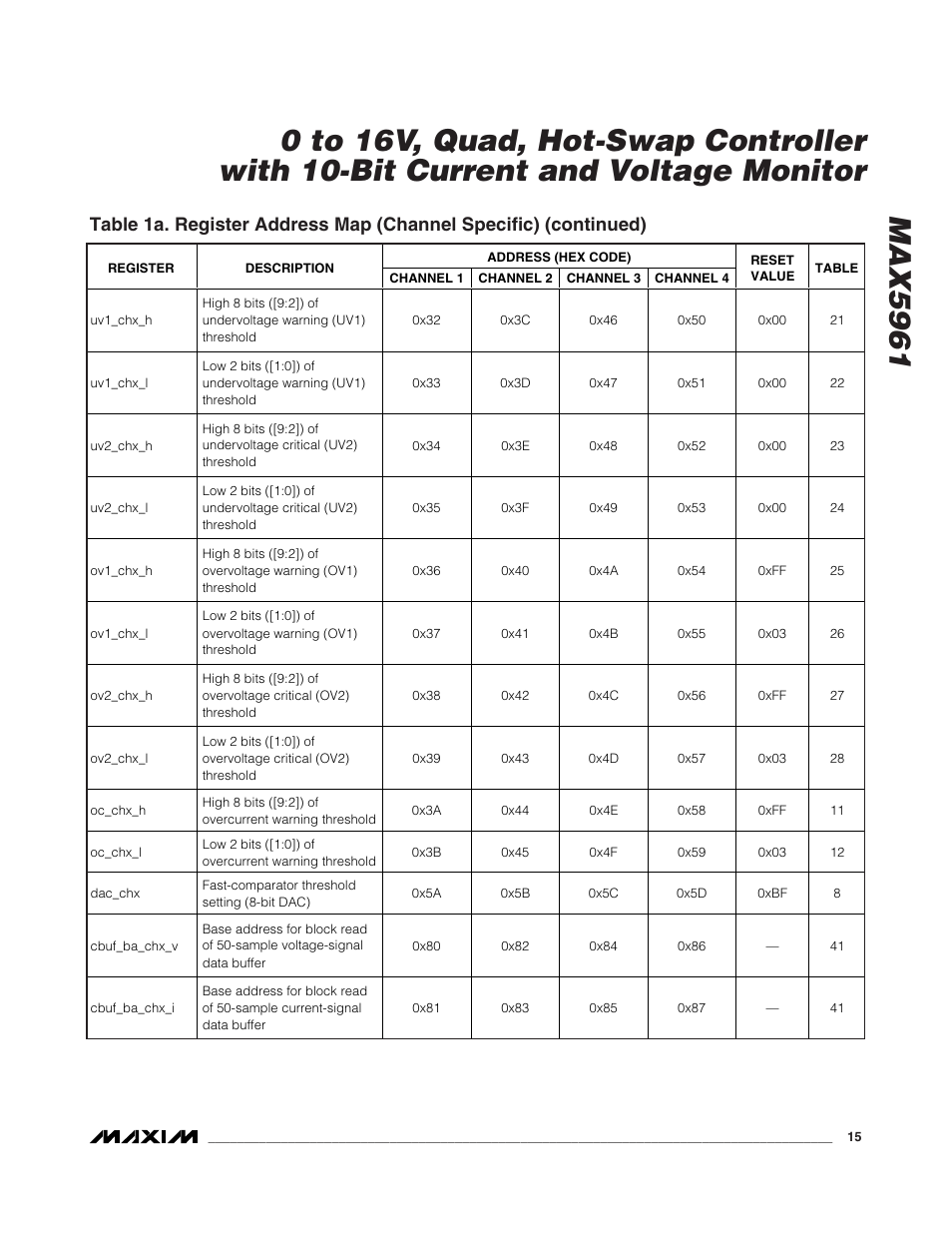 Rainbow Electronics MAX5961 User Manual | Page 15 / 42