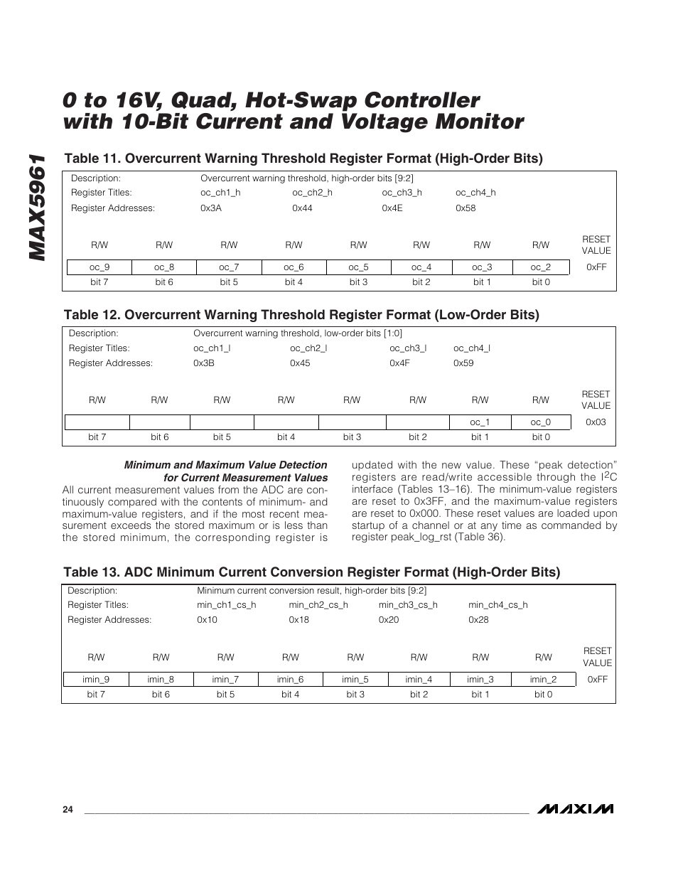 Rainbow Electronics MAX5961 User Manual | Page 24 / 42