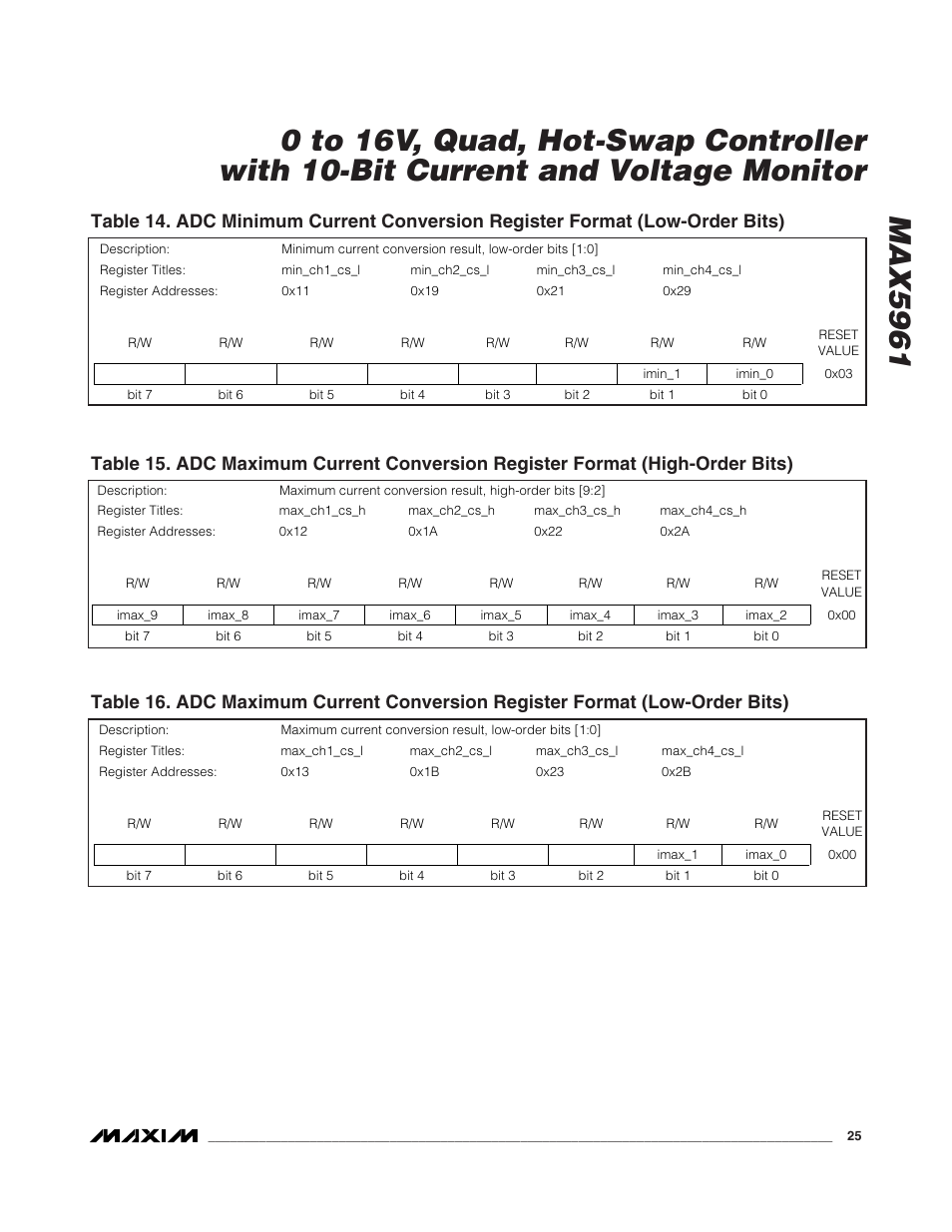 Rainbow Electronics MAX5961 User Manual | Page 25 / 42