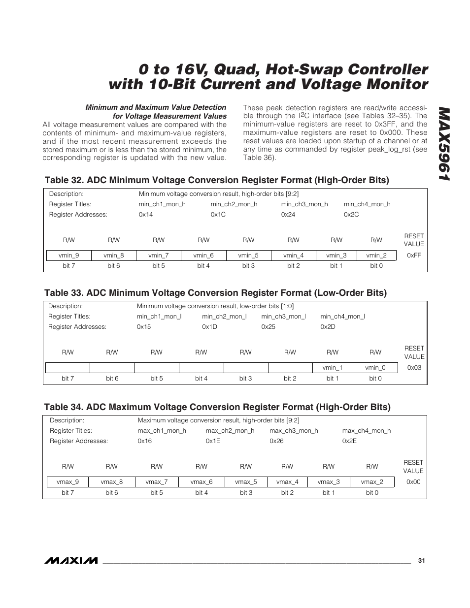 Rainbow Electronics MAX5961 User Manual | Page 31 / 42