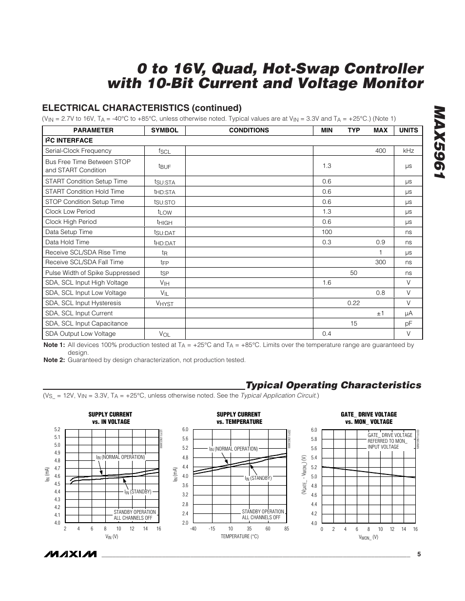 Typical operating characteristics, Electrical characteristics (continued) | Rainbow Electronics MAX5961 User Manual | Page 5 / 42