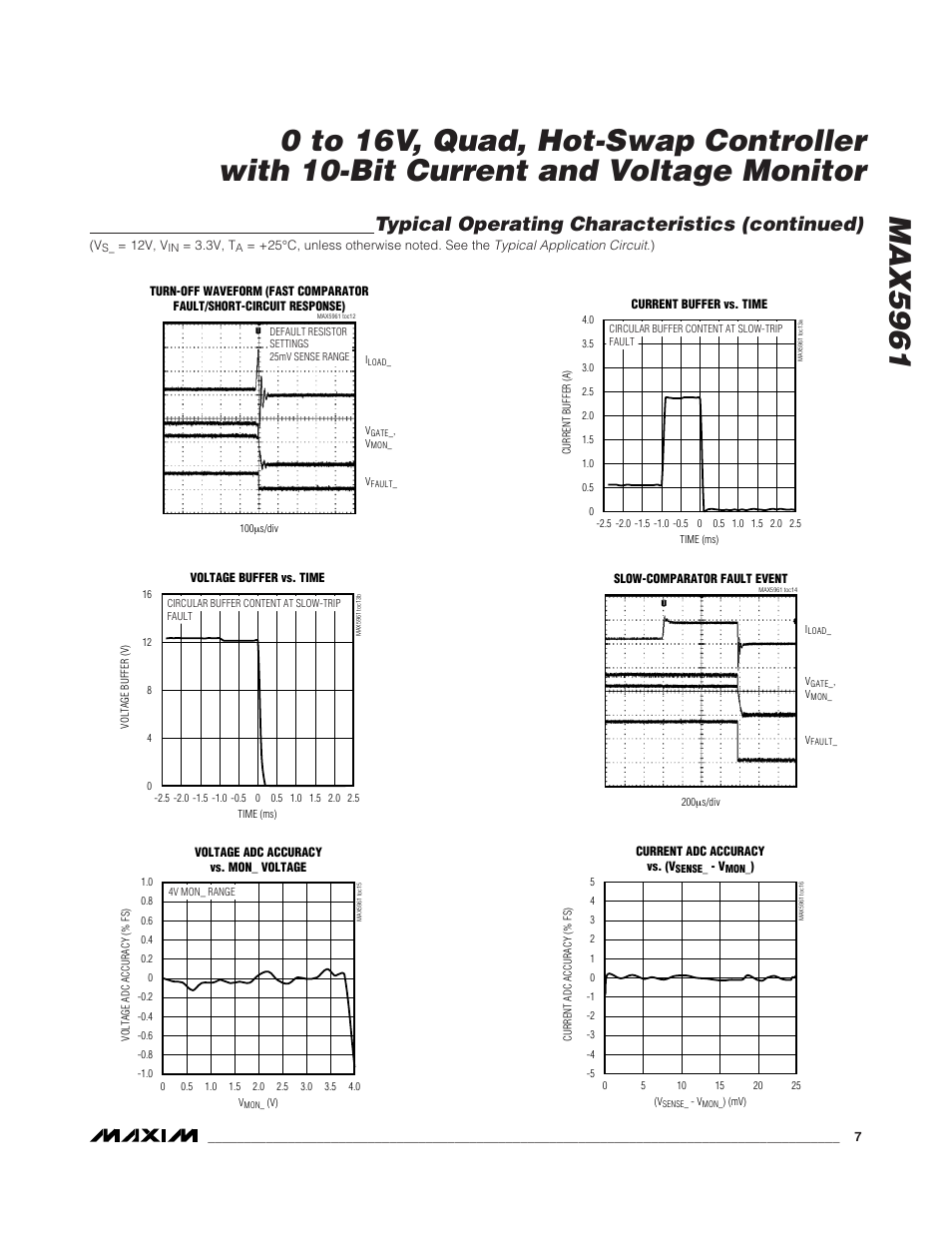 Typical operating characteristics (continued) | Rainbow Electronics MAX5961 User Manual | Page 7 / 42