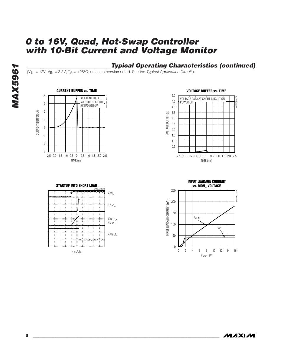 Typical operating characteristics (continued) | Rainbow Electronics MAX5961 User Manual | Page 8 / 42