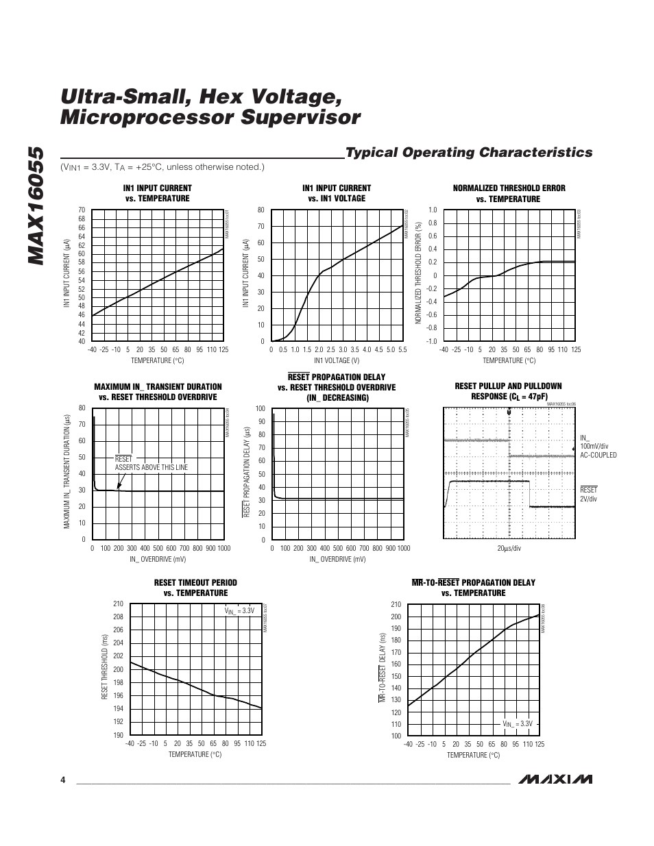 Typical operating characteristics | Rainbow Electronics MAX16055 User Manual | Page 4 / 9