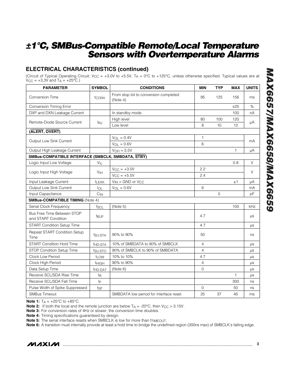 Electrical characteristics (continued) | Rainbow Electronics MAX6659 User Manual | Page 3 / 17