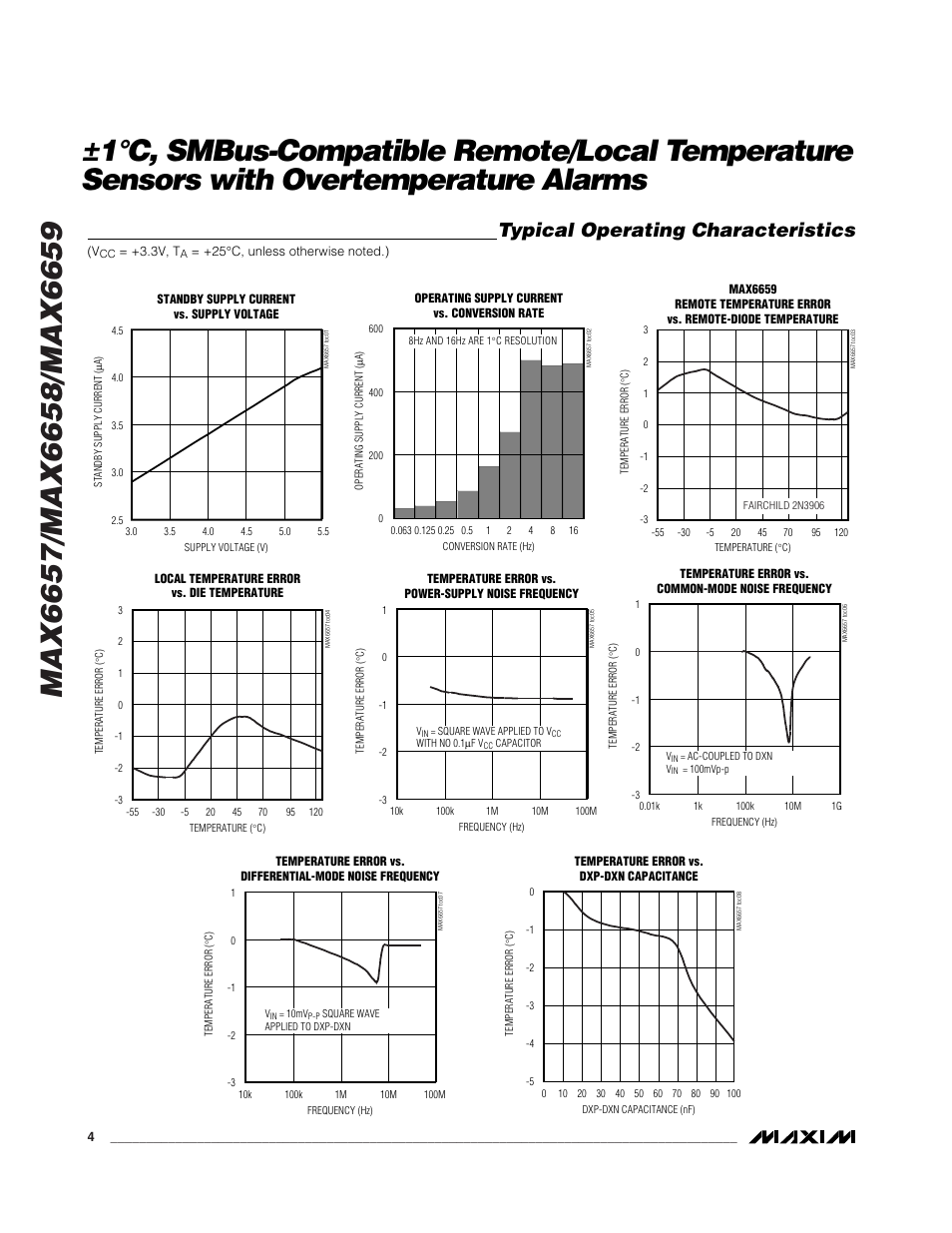 Typical operating characteristics | Rainbow Electronics MAX6659 User Manual | Page 4 / 17