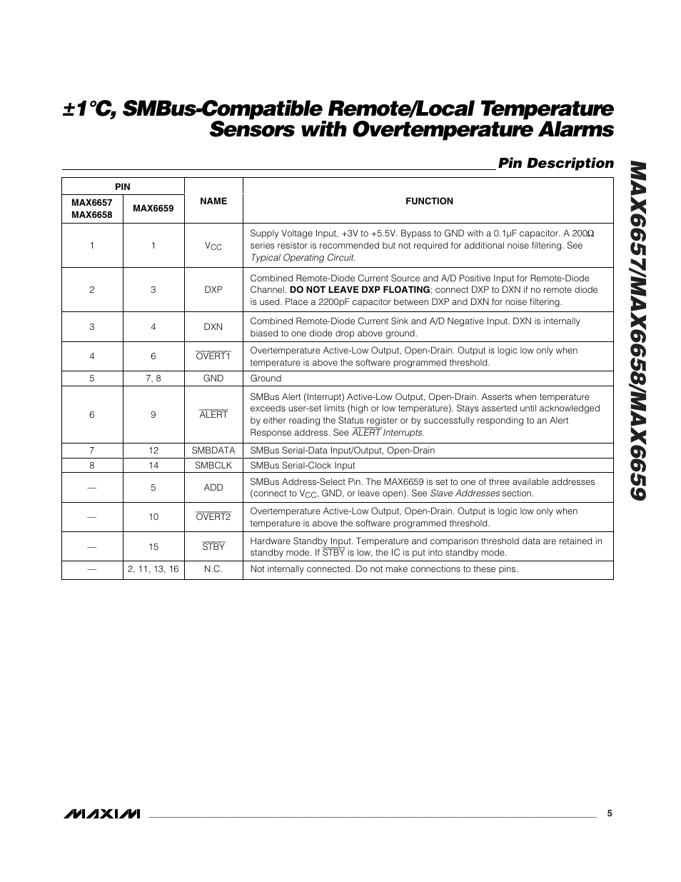 Pin description | Rainbow Electronics MAX6659 User Manual | Page 5 / 17