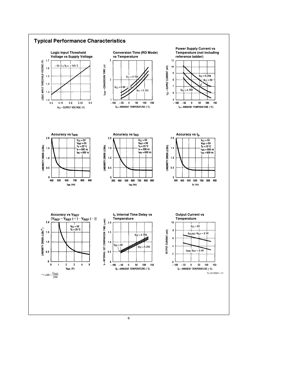 Typical performance characteristics | Rainbow Electronics ADC0820 User Manual | Page 6 / 20