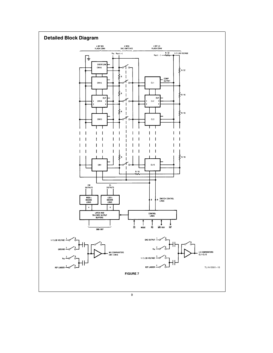 Detailed block diagram | Rainbow Electronics ADC0820 User Manual | Page 9 / 20