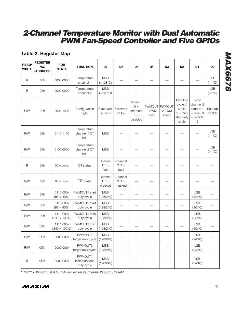 Table 2. register map | Rainbow Electronics MAX6678 User Manual | Page 11 / 19
