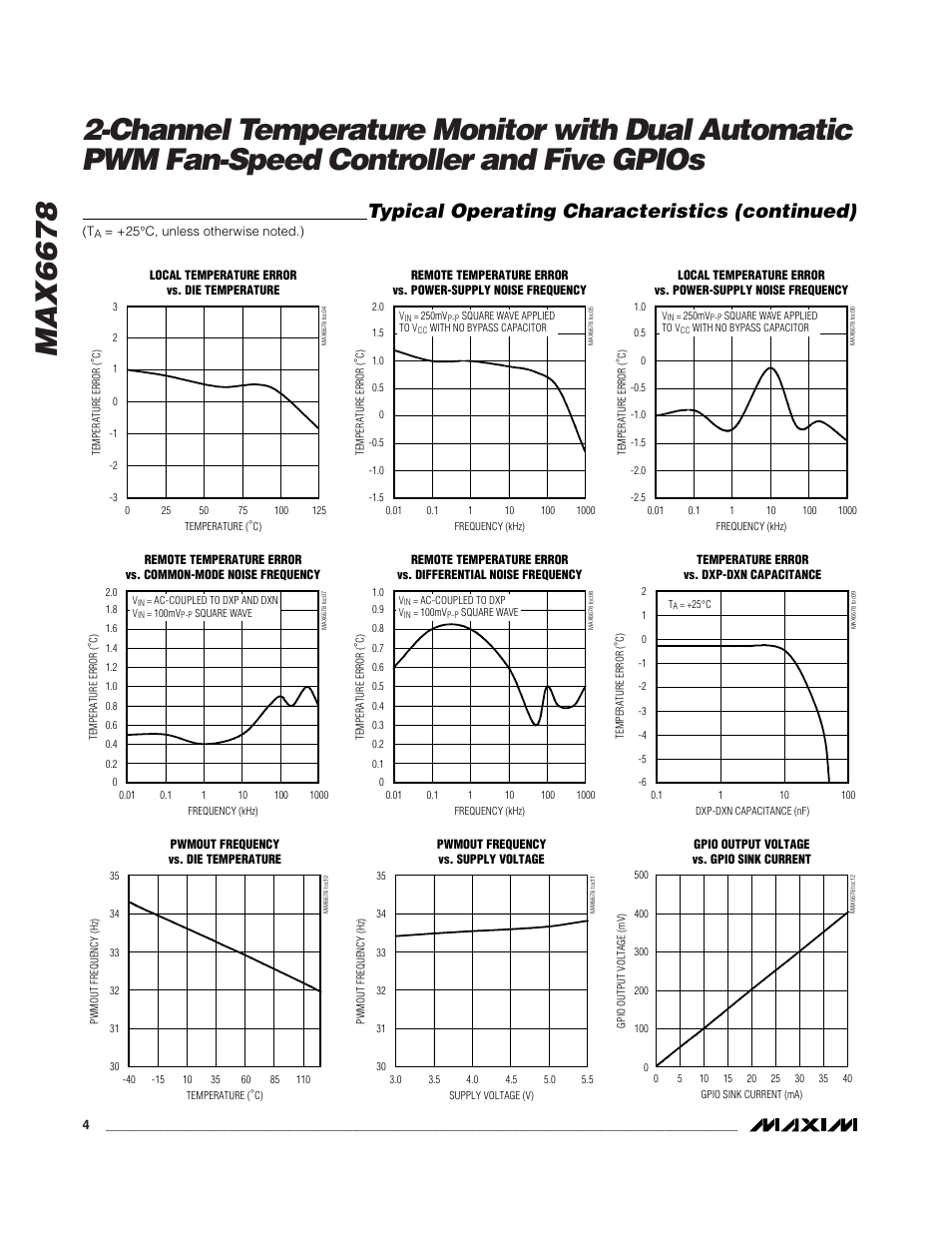 Typical operating characteristics (continued) | Rainbow Electronics MAX6678 User Manual | Page 4 / 19