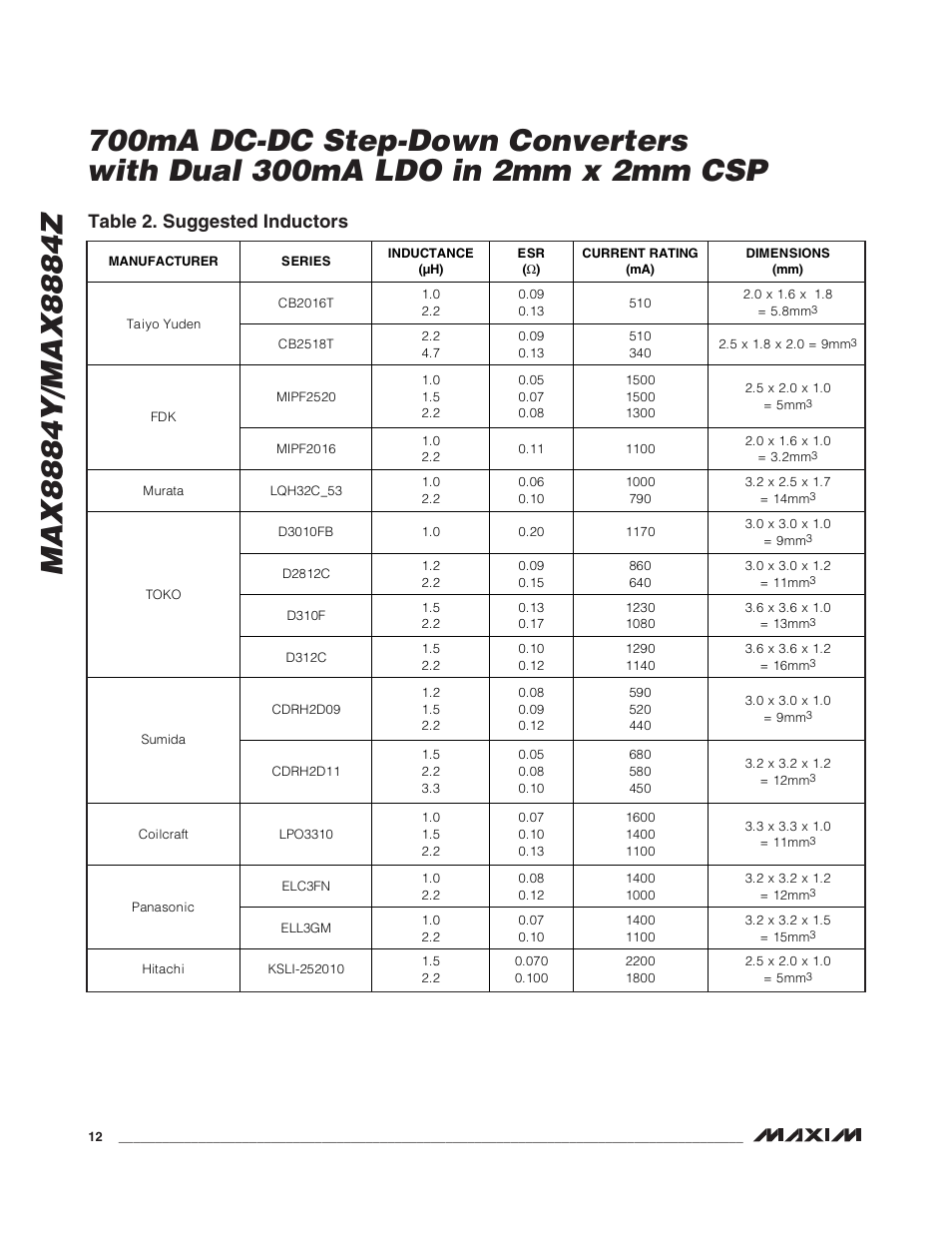 Table 2. suggested inductors | Rainbow Electronics MAX8884Z User Manual | Page 12 / 15