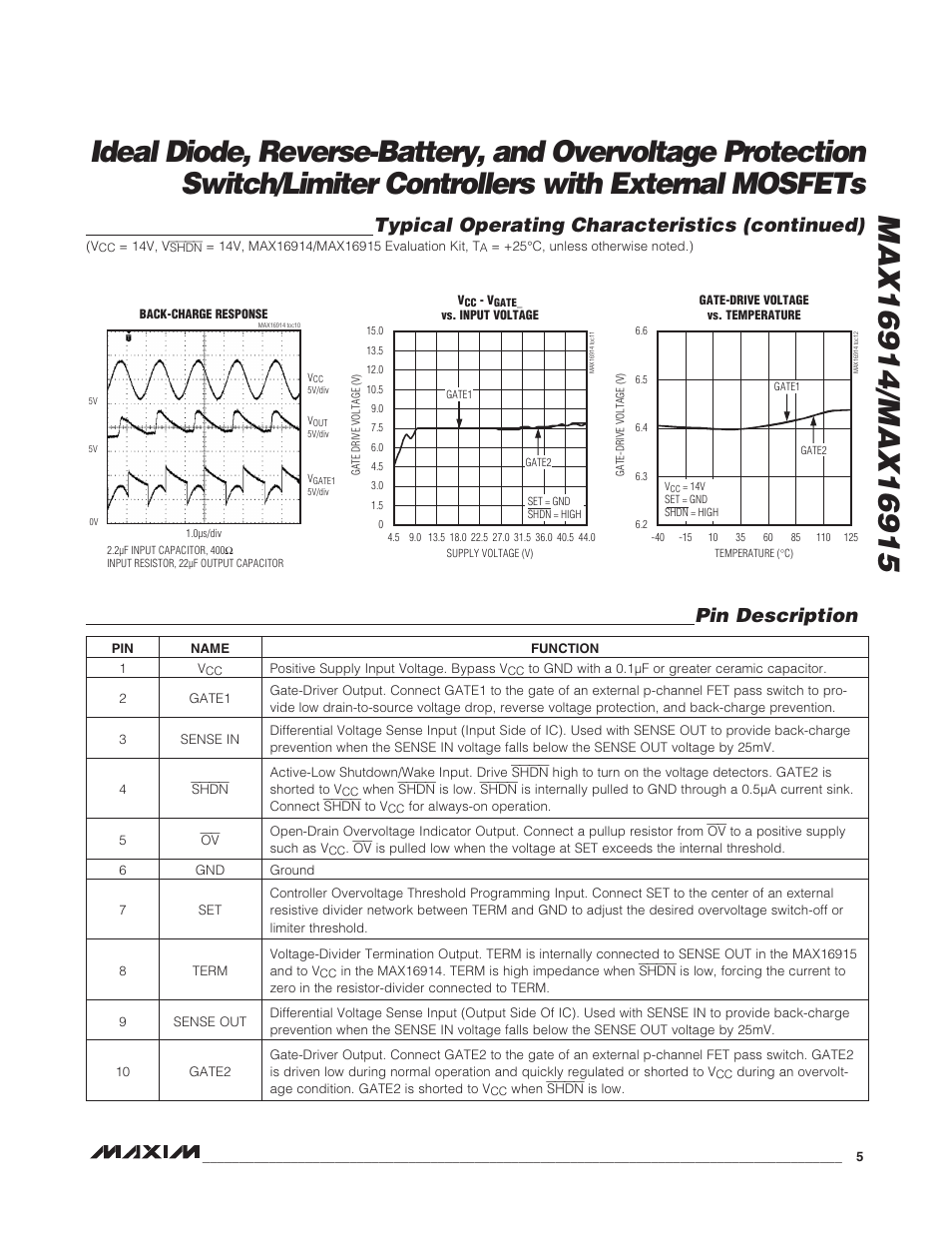 Typical operating characteristics (continued), Pin description | Rainbow Electronics MAX16915 User Manual | Page 5 / 9