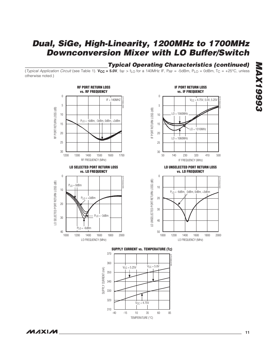 Typical operating characteristics (continued) | Rainbow Electronics MAX19993 User Manual | Page 11 / 23