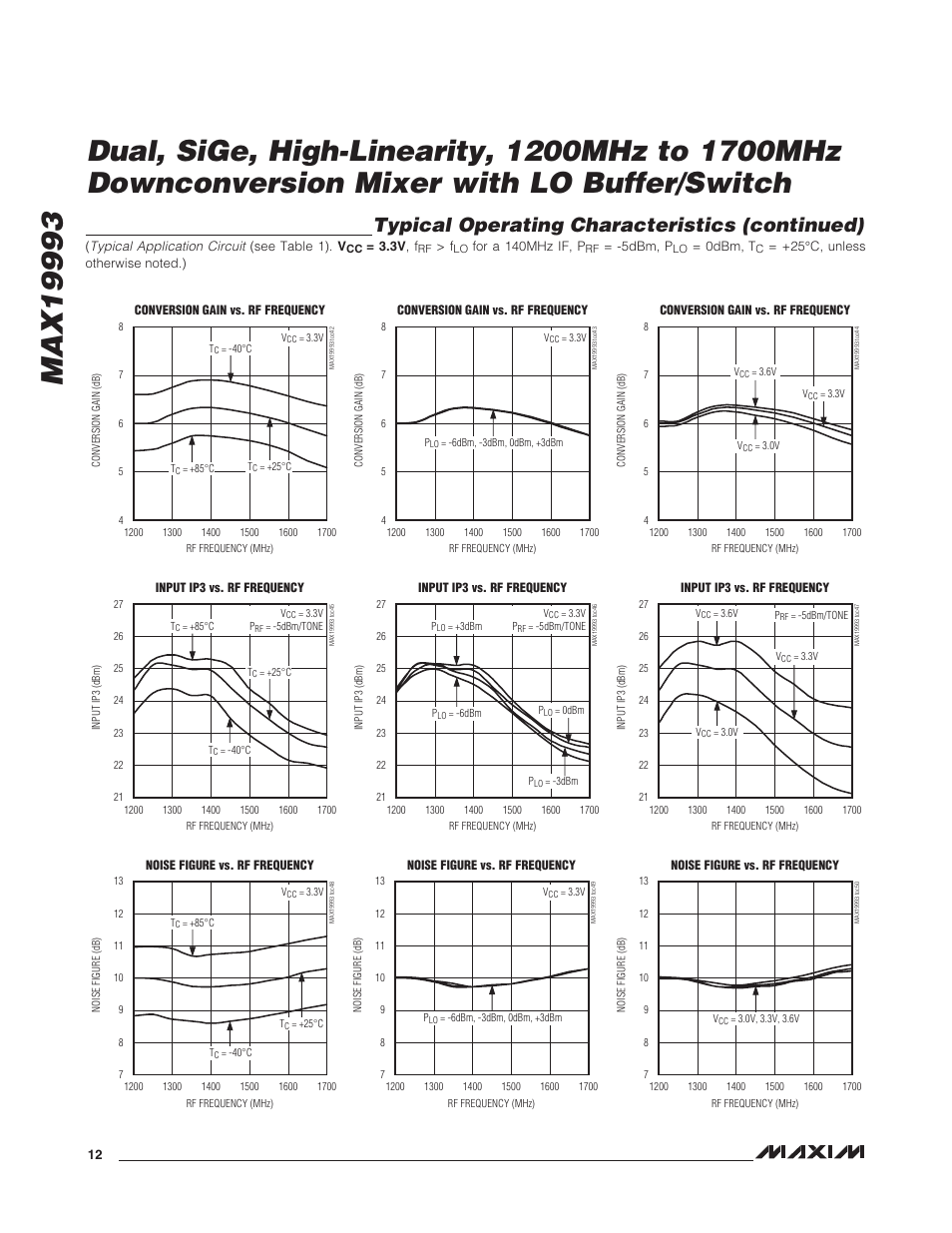 Typical operating characteristics (continued) | Rainbow Electronics MAX19993 User Manual | Page 12 / 23