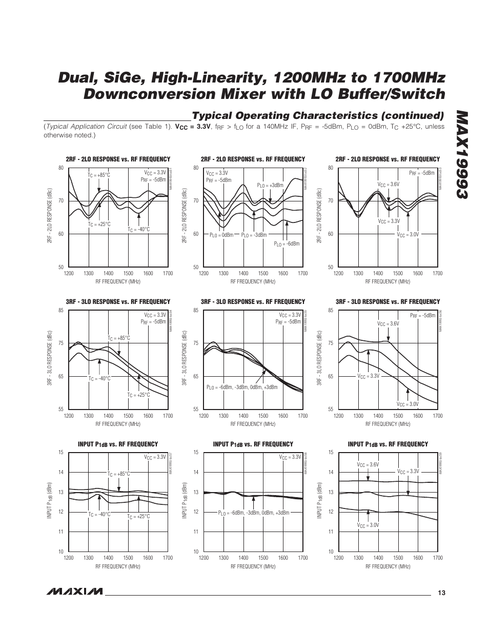 Typical operating characteristics (continued) | Rainbow Electronics MAX19993 User Manual | Page 13 / 23