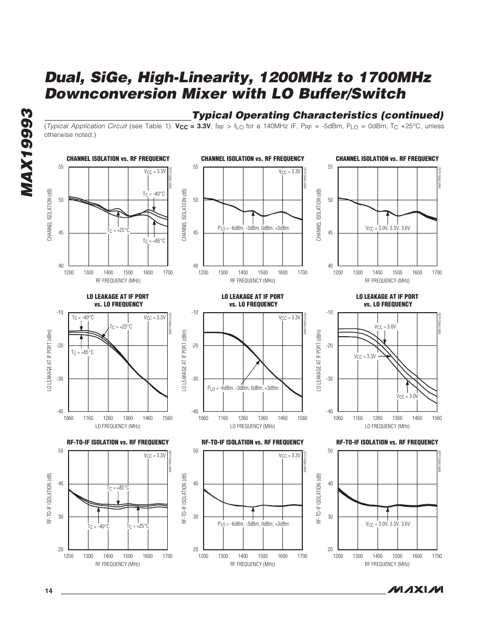 Typical operating characteristics (continued) | Rainbow Electronics MAX19993 User Manual | Page 14 / 23