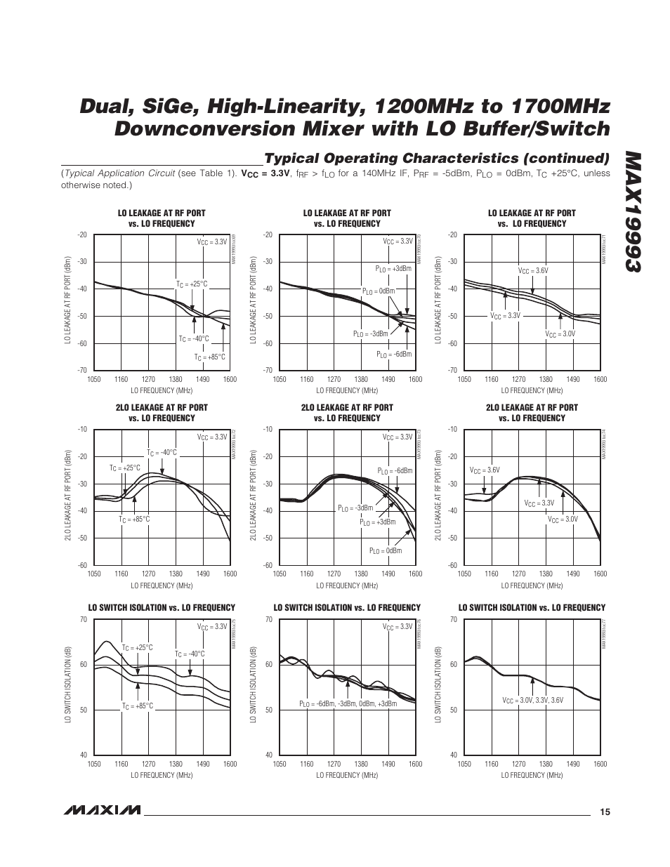 Typical operating characteristics (continued) | Rainbow Electronics MAX19993 User Manual | Page 15 / 23