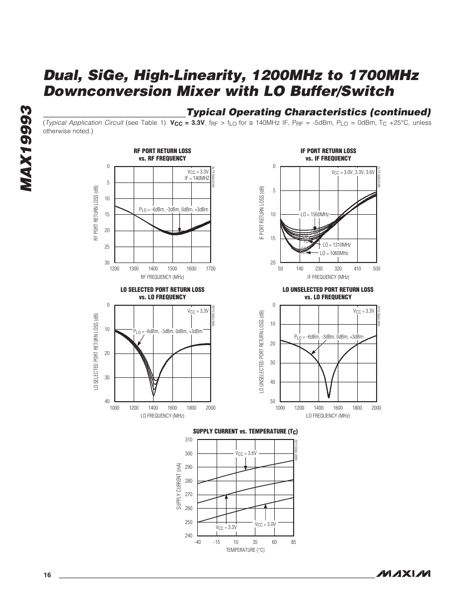 Typical operating characteristics (continued) | Rainbow Electronics MAX19993 User Manual | Page 16 / 23