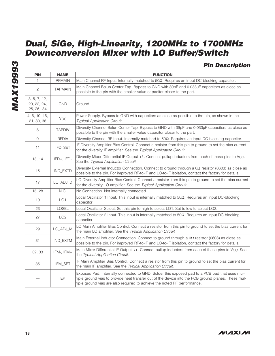 Pin description | Rainbow Electronics MAX19993 User Manual | Page 18 / 23