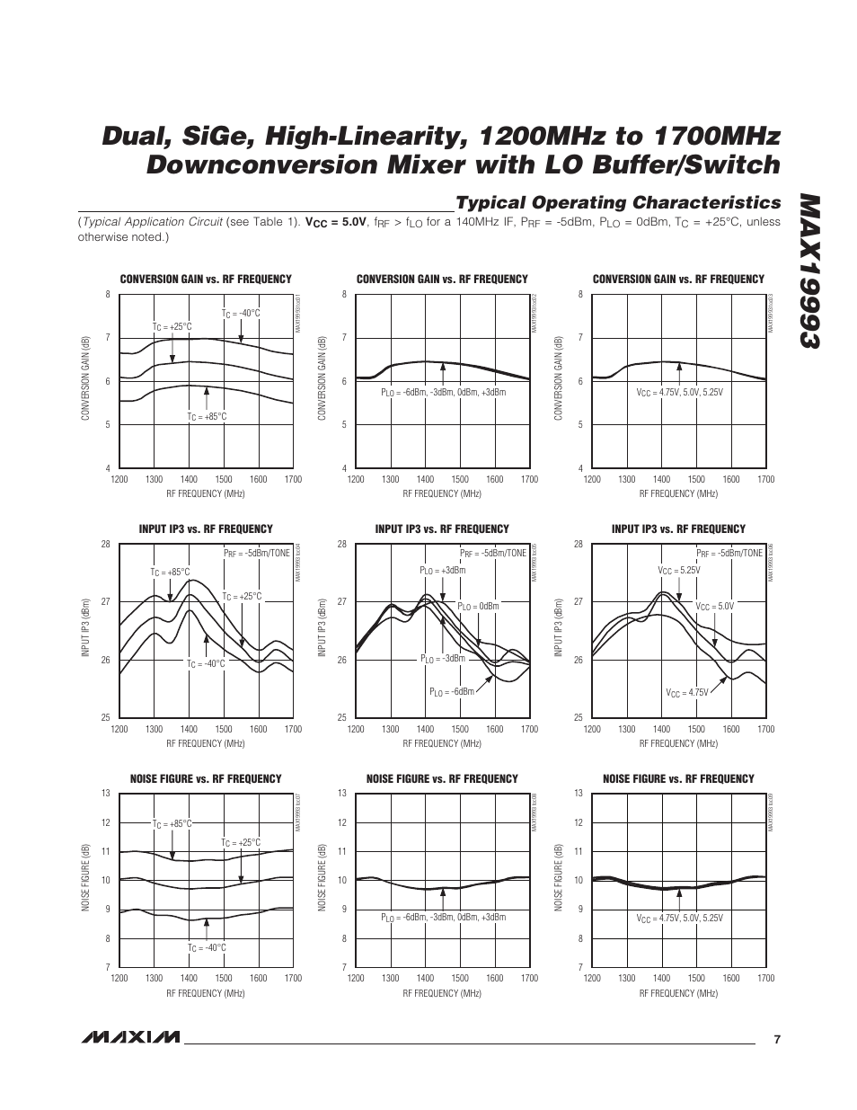 Typical operating characteristics | Rainbow Electronics MAX19993 User Manual | Page 7 / 23