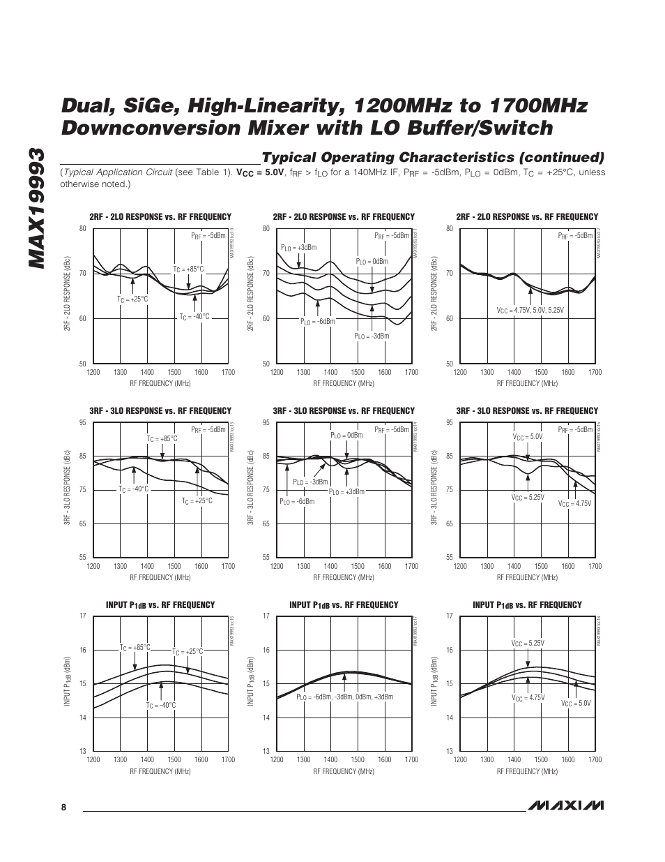 Typical operating characteristics (continued) | Rainbow Electronics MAX19993 User Manual | Page 8 / 23